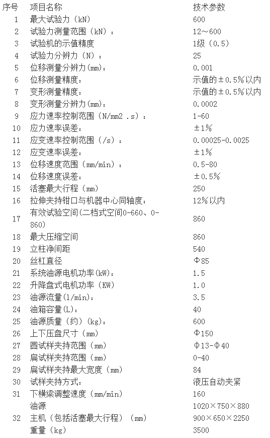 濟(jì)南試驗(yàn)機(jī)廠、高精度WAW-600C系列微機(jī)控制電液伺服萬(wàn)能試驗(yàn)機(jī)