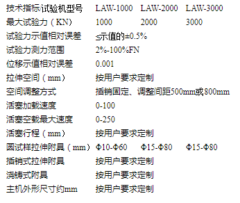 LAW-1000KN/2000KN/3000KN/5000KN光纖臥式拉力試驗機