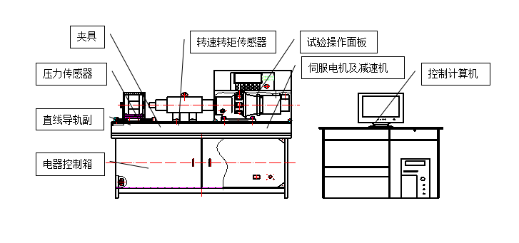 螺栓拉紐試驗(yàn)機(jī)、螺栓緊固件拉紐試驗(yàn)機(jī)、螺栓扭轉(zhuǎn)-拉力試驗(yàn)機(jī)